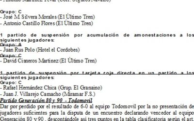 3ª y 4ª Jornada de Liga Local de Fútbol 7