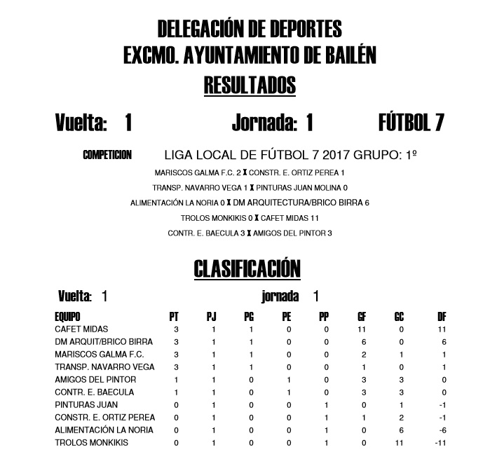 GRUPO 1º