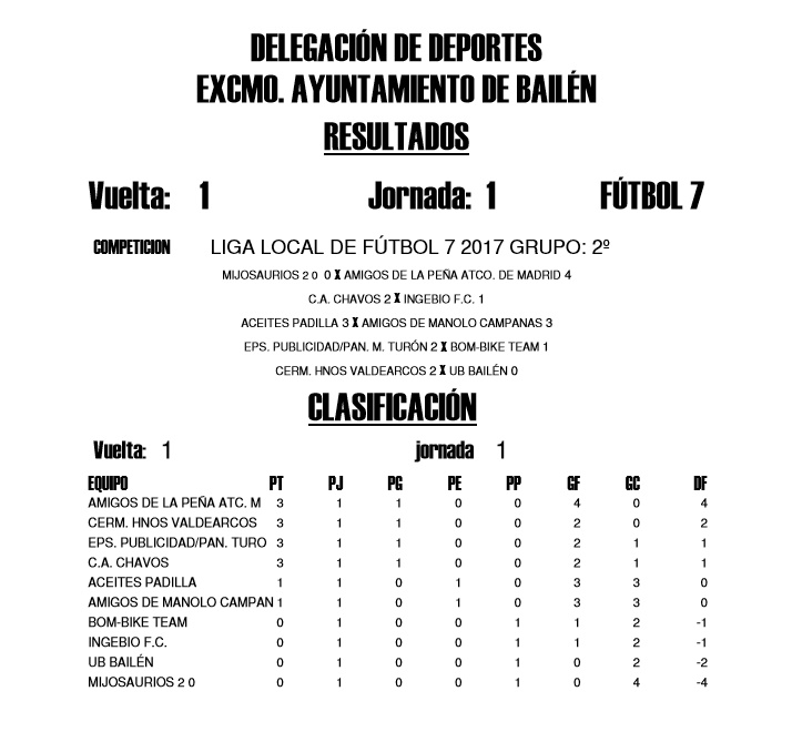 GRUPO 2º