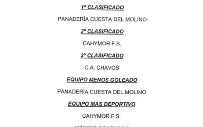 LIGA LOCAL DE FÚTBOL SALA HORARIOS JORNADAS 21º Y 22º
