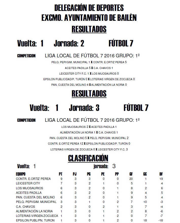 Grupo1º