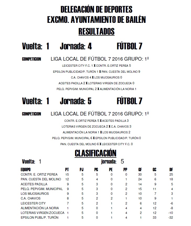 GRUPO 1ºº