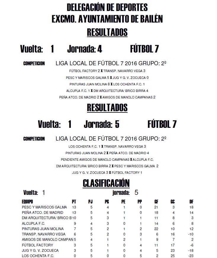 GRUPO 2ºº