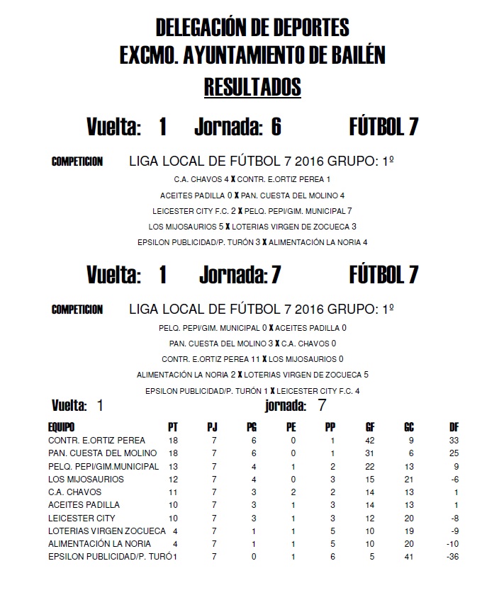 Grupo 1