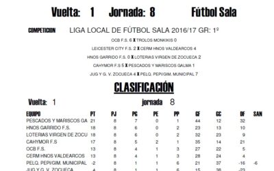 LIGA LOCAL DE FÚTBOL SALA HORARIOS JORNADA 4ª
