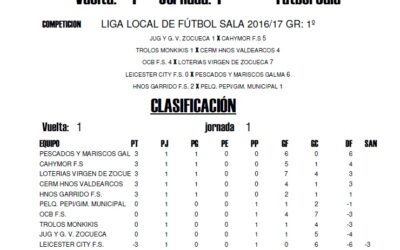 LIGA LOCAL DE FÚTBOL SALA TEMPORADA 2016/17 RESULTADOS 1ª JORNADA Y HORARIOS
