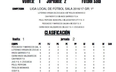 LIGA LOCAL DE FÚTBOL SALA JORANADA: 3ª HORARIOS