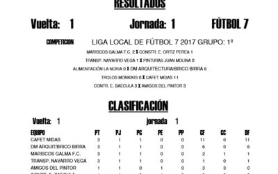 LIGA LOCAL DE FÚTBOL SALA HORARIOS 5ª JORNADA