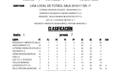 LIGA LOCAL DE FÚTBOL SALA HORARIOS JORNADA 8ª
