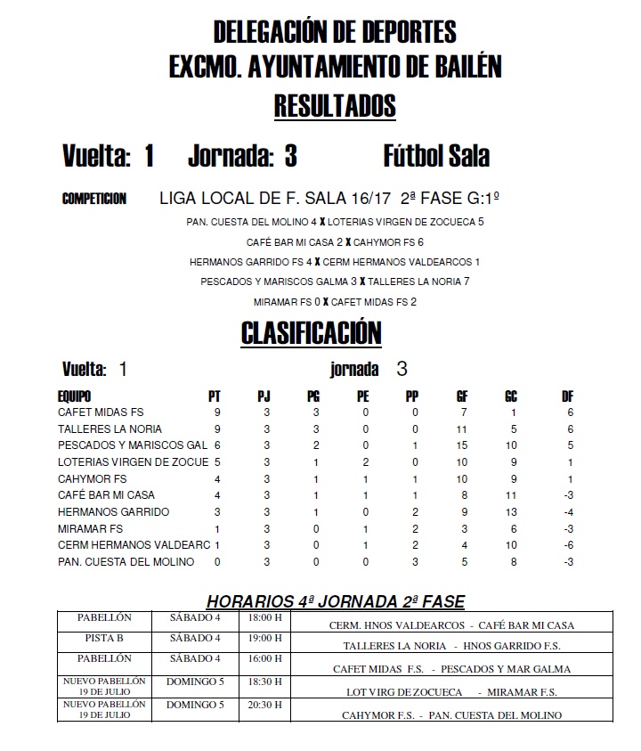 Local Grupo 1º