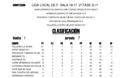 LIGA LOCAL DE FÚTBOL SALA HORARIOS 8ª JORNADA 2ª FASE