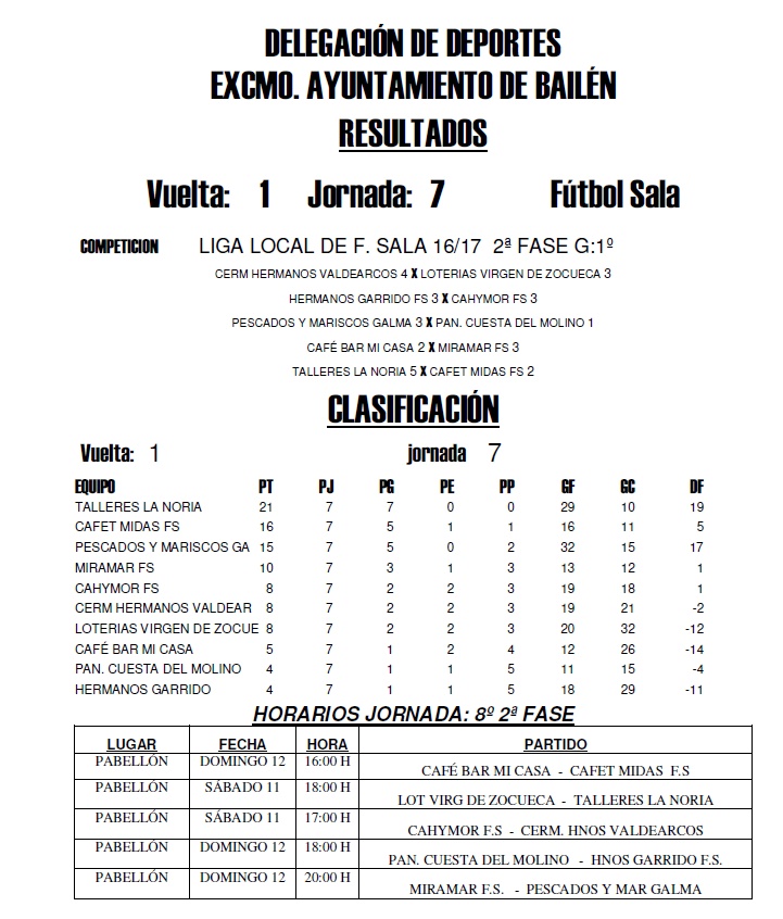 Liga Local Grupo A