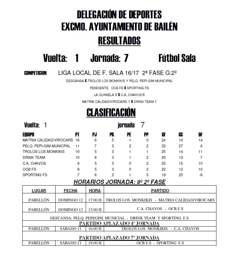 Liga Local Grupo B