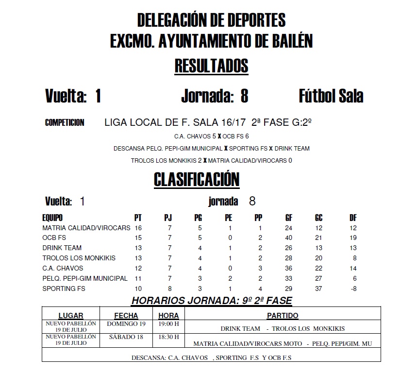 lIGA lOCAL DE fÚTBOL sALA gRUPO B